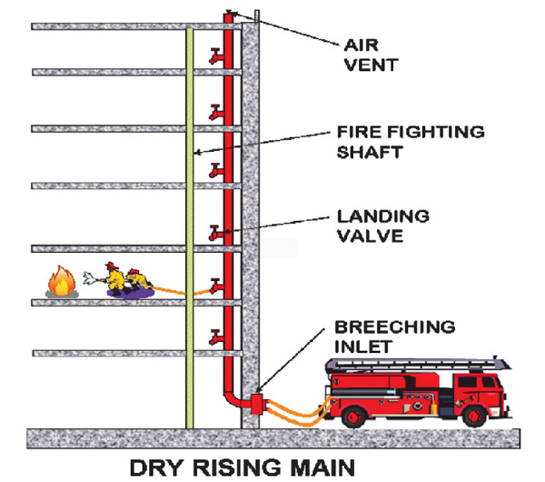 Dry Riser Systems